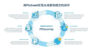 用Pintreel实现从线索到成交的闭环