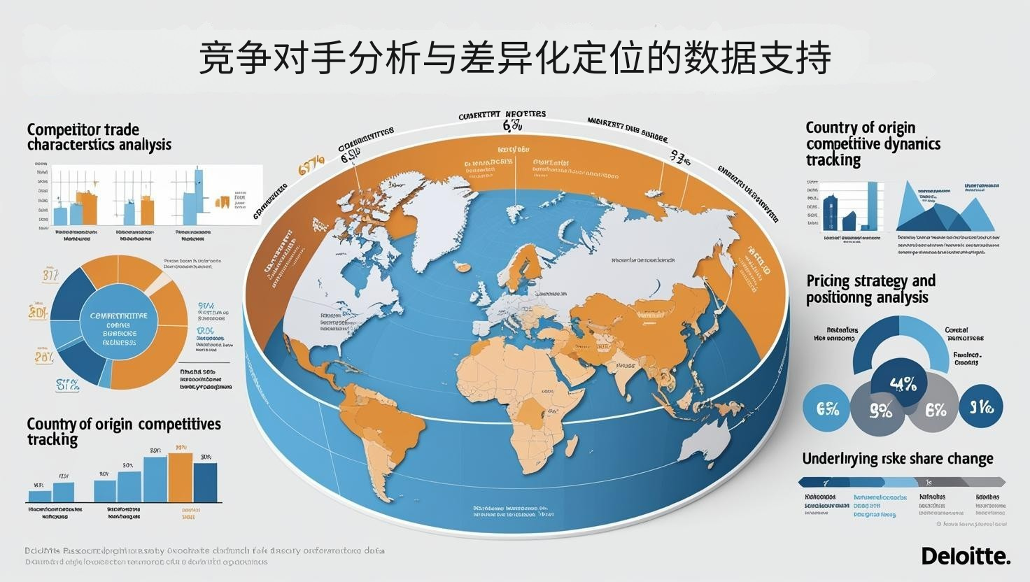 竞争对手分析与差异化定位的数据支持