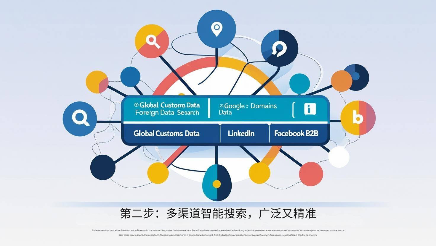 第二步：多渠道智能搜索，广泛又精准