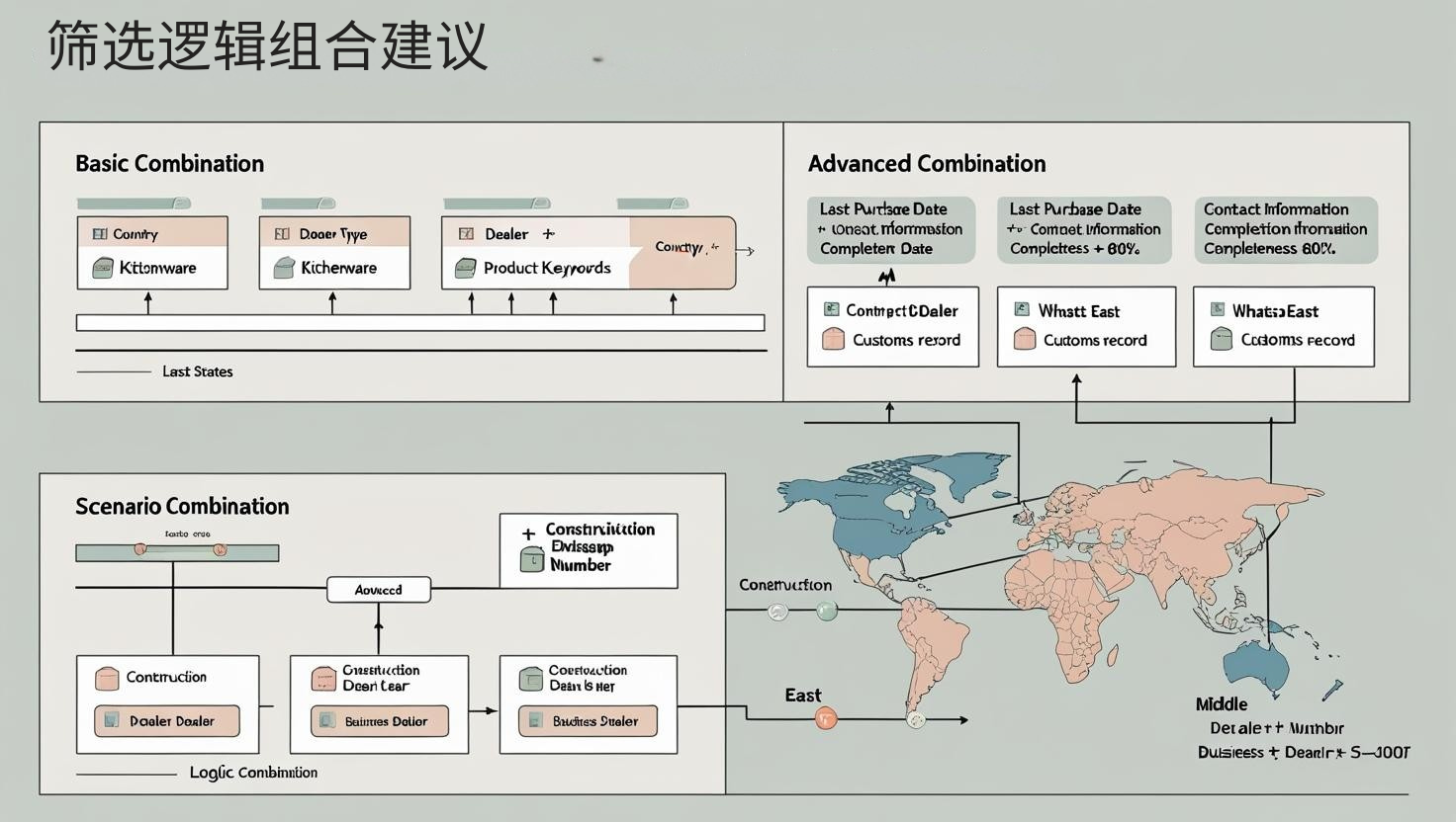 筛选逻辑组合建议