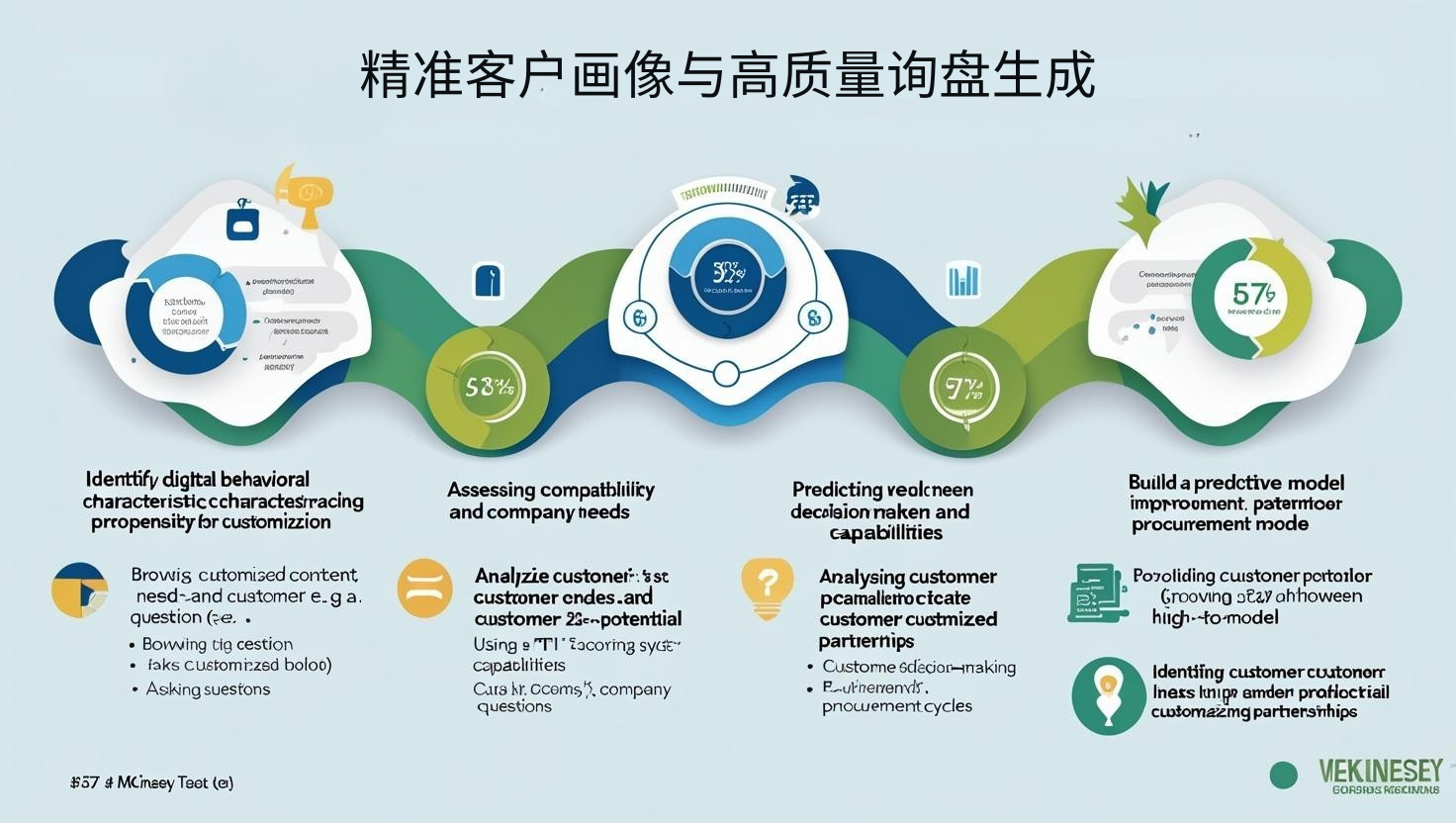 精准客户画像与高质量询盘生成