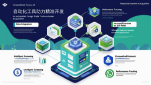 自动化工具助力精准开发