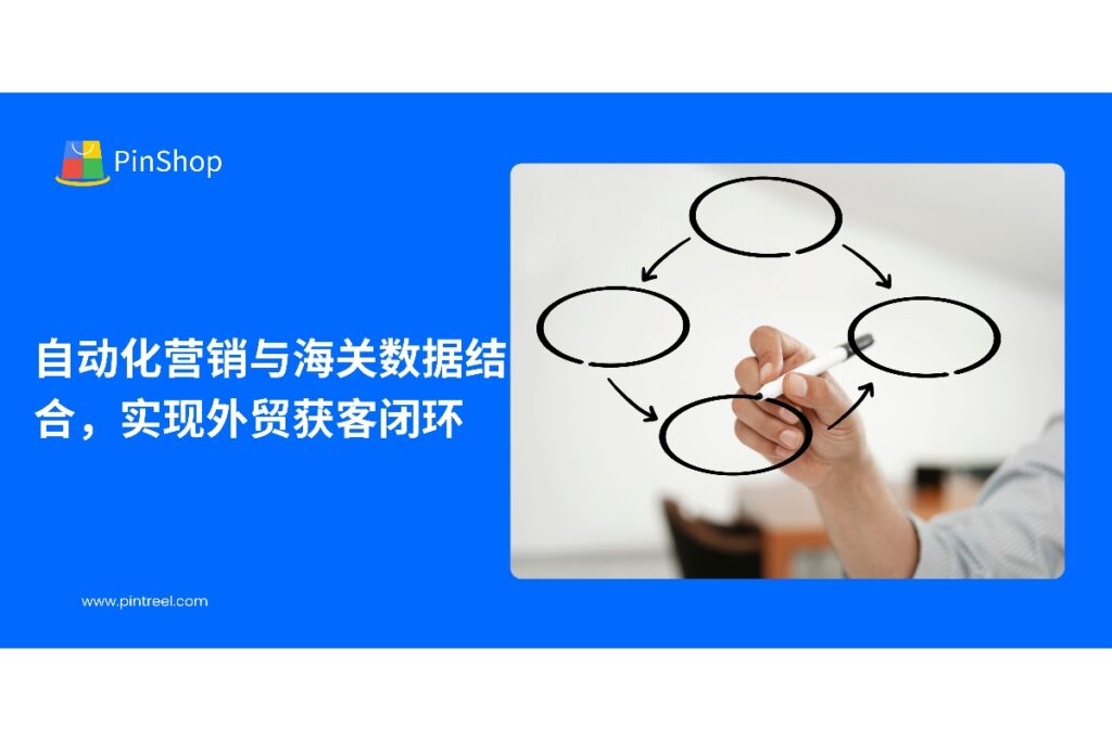 本文探讨如何将海关数据与自动化营销结合，打造高效外贸获客闭环，提升客户开发效率，并介绍Pintreel外贸获客软件的实用功能。