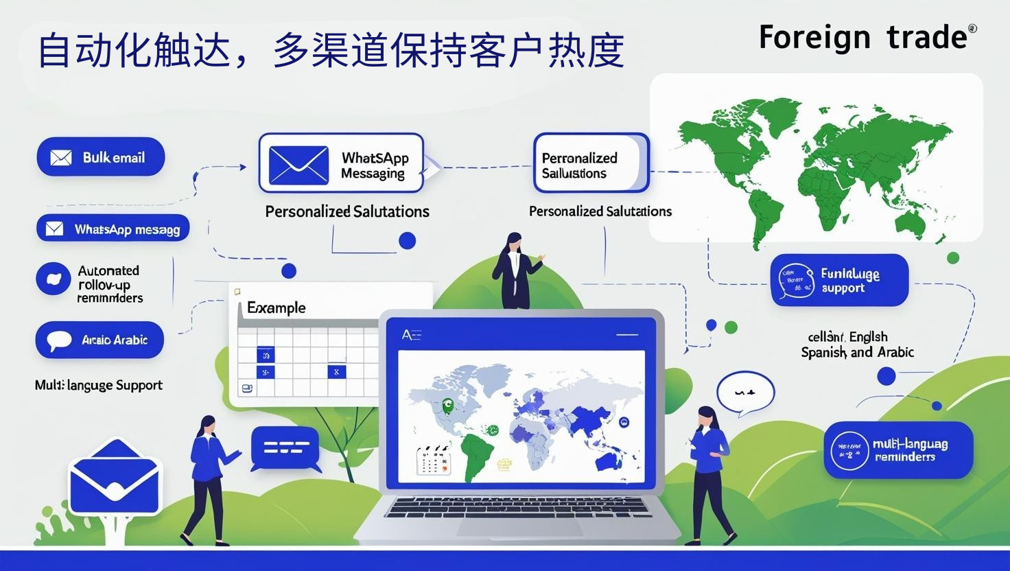 自动化触达，多渠道保持客户热度