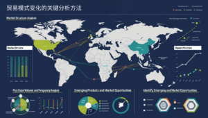 贸易模式变化的关键分析方法