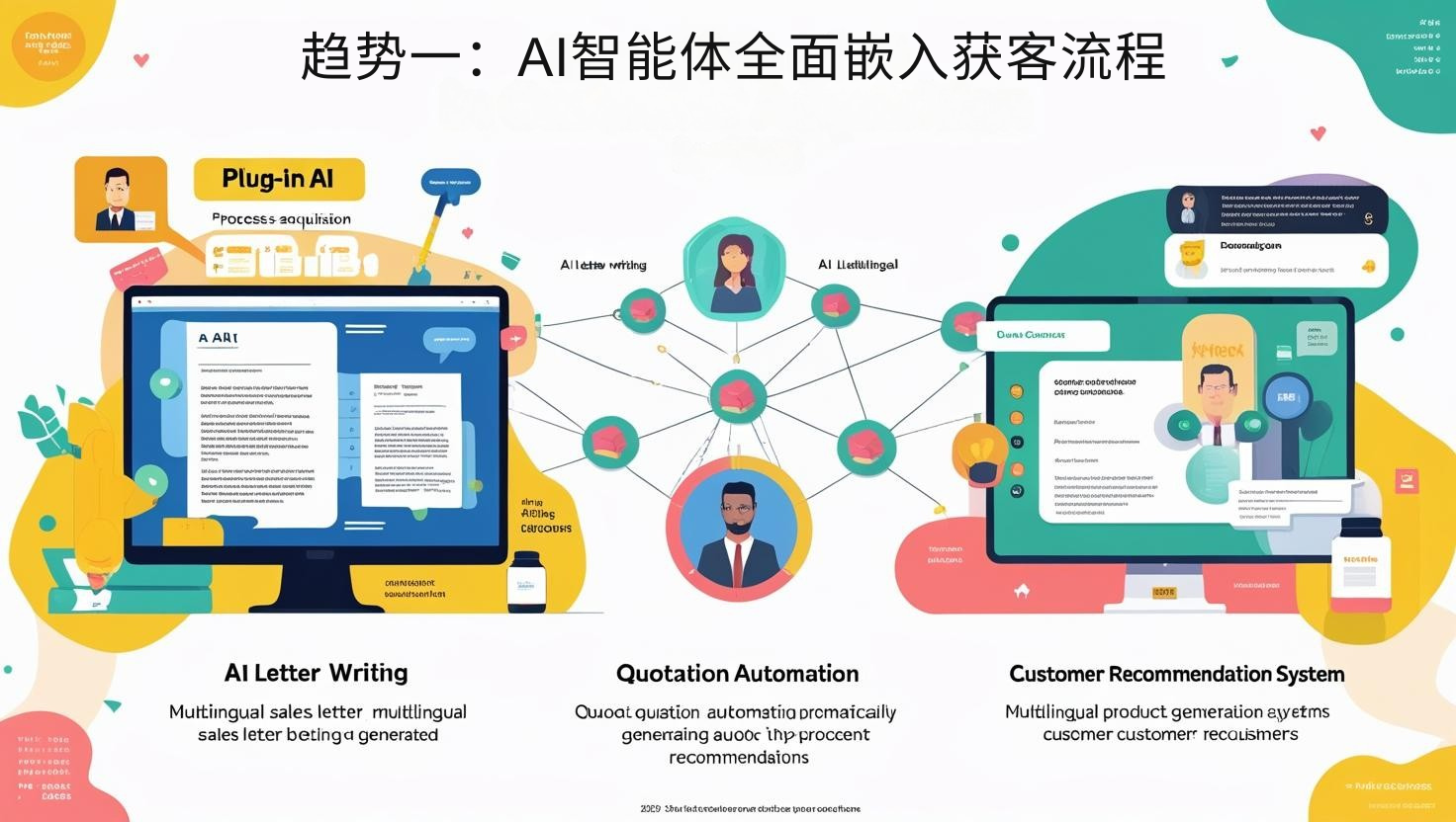 趋势一：AI智能体全面嵌入获客流程