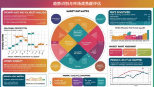 趋势识别与市场成熟度评估