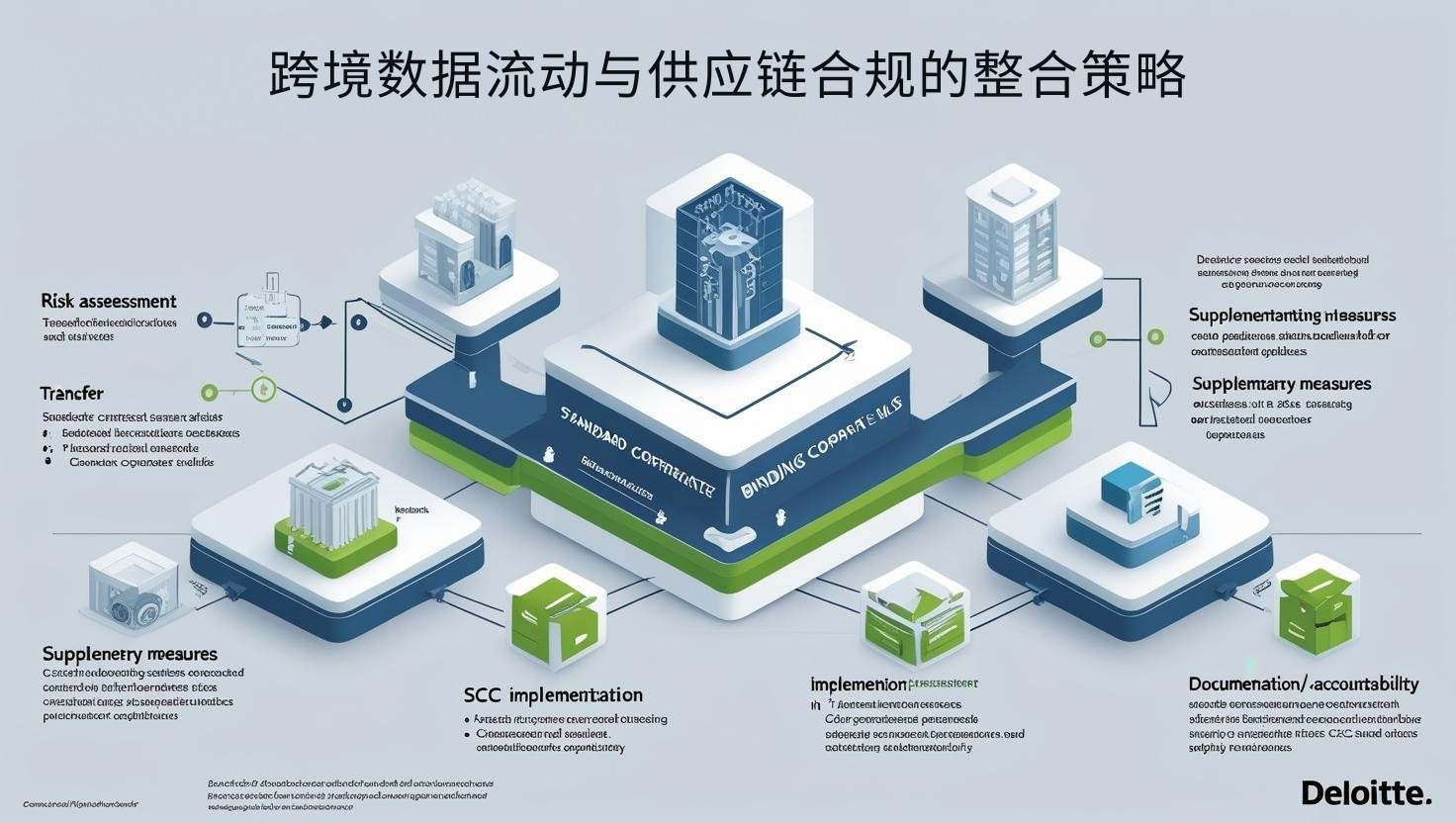 跨境数据流动与供应链合规的整合策略