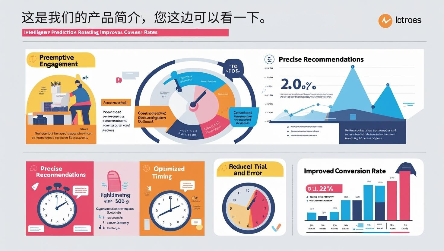 这是我们的产品简介，您这边可以看一下。