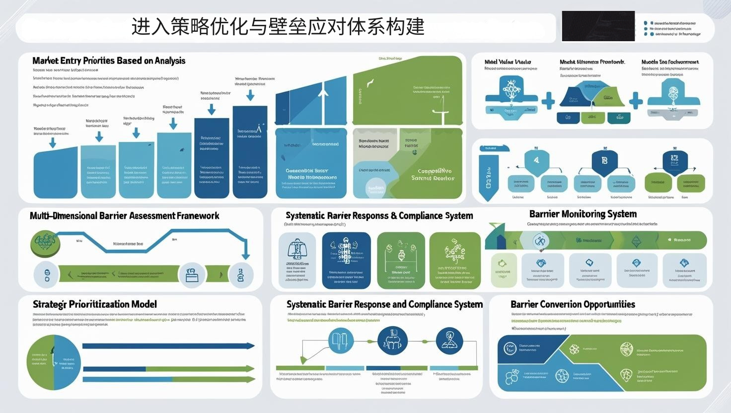 进入策略优化与壁垒应对体系构建