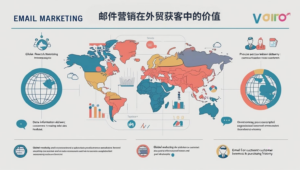 外贸获客：邮件营销在外贸获客中的价值