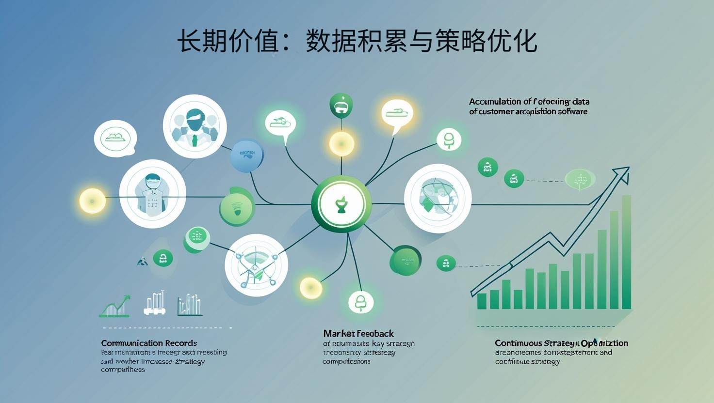 长期价值：数据积累与策略优化