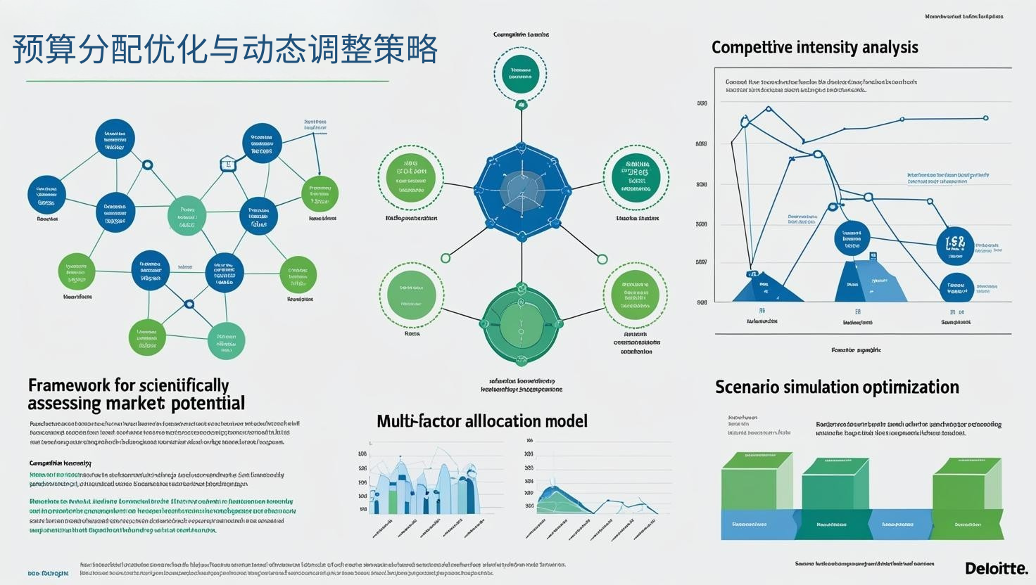 预算分配优化与动态调整策略