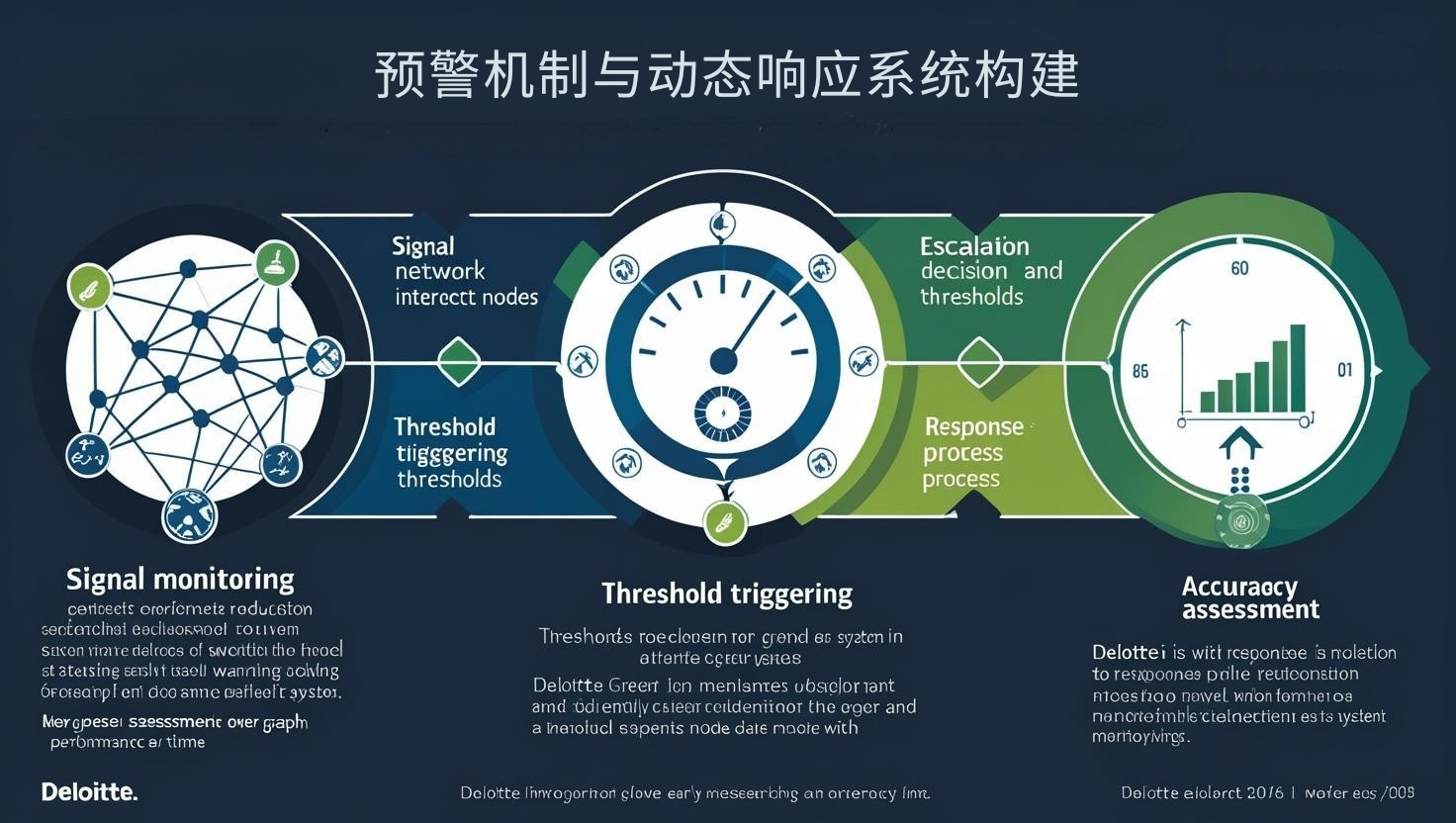 预警机制与动态响应系统构建