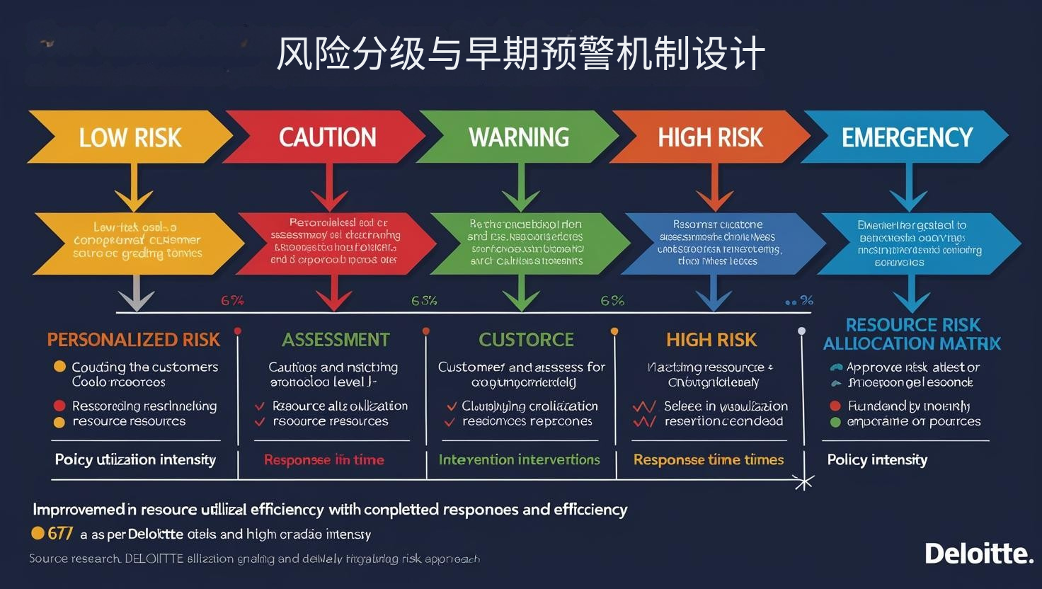 风险分级与早期预警机制设计