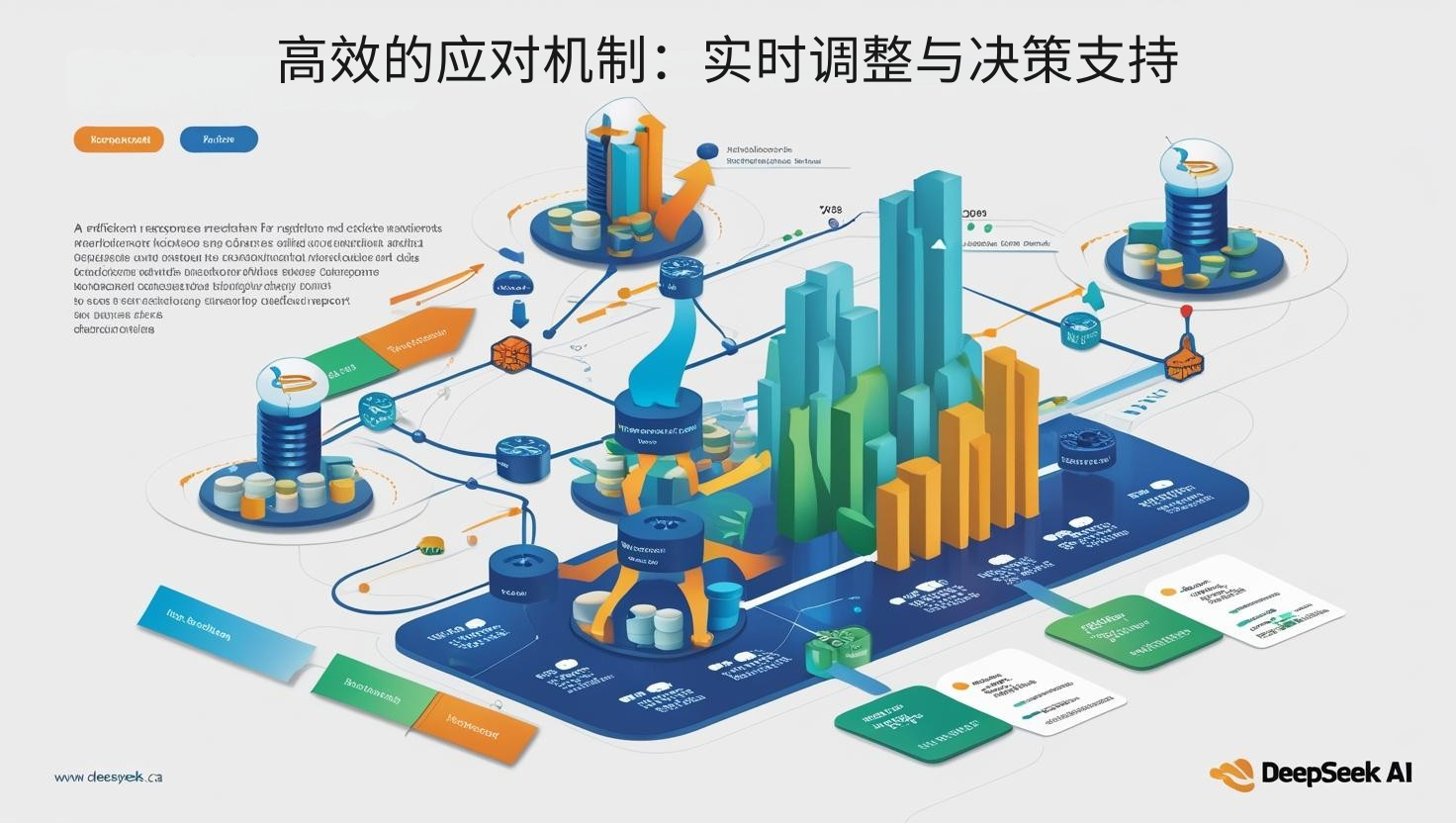高效的应对机制：实时调整与决策支持
