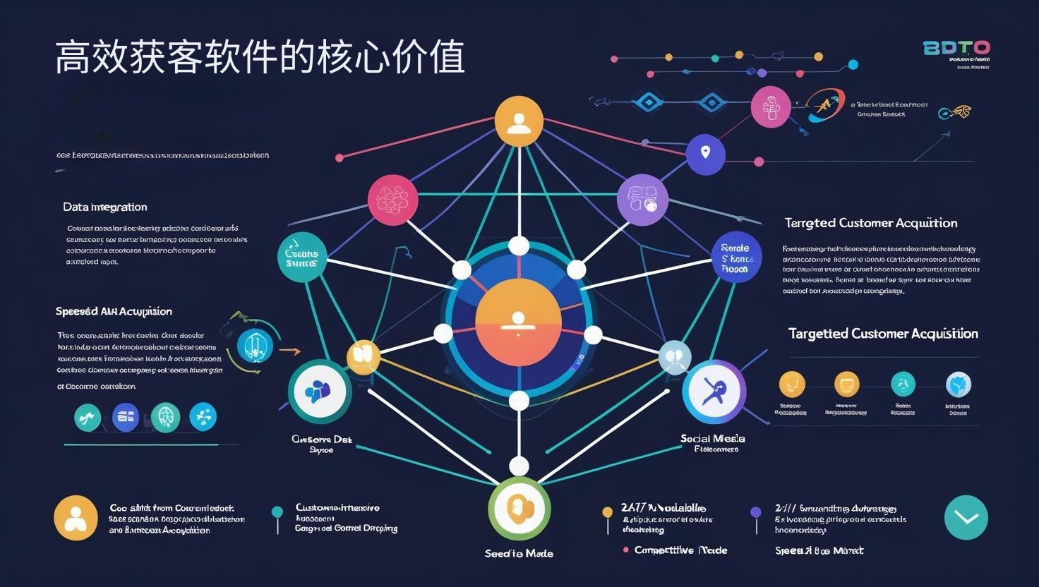 高效获客软件的核心价值
