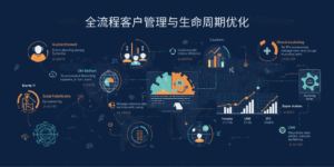 五、全流程客户管理与生命周期优化