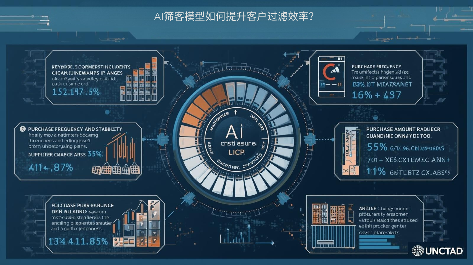 AI筛客模型如何提升客户过滤效率？