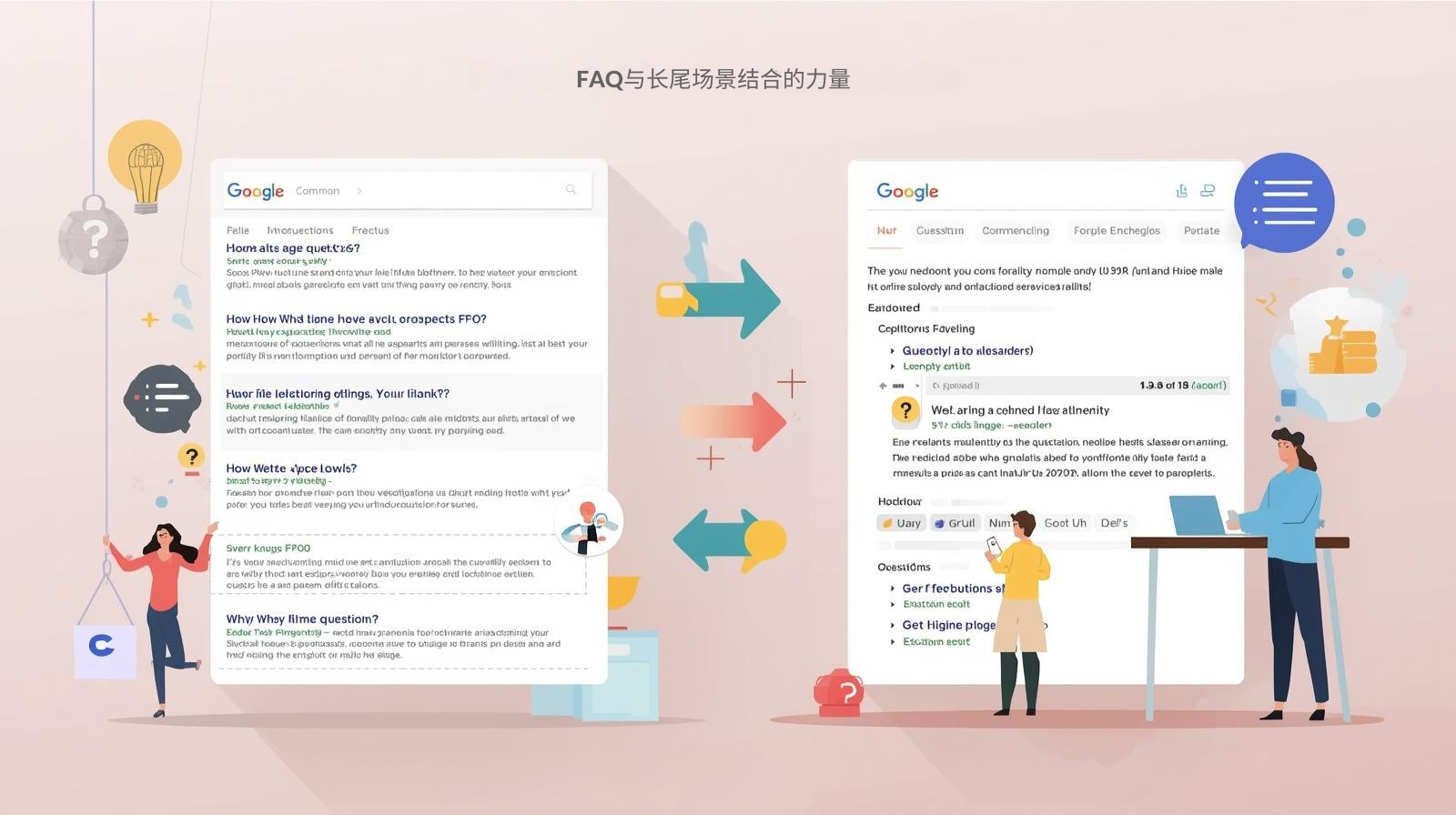 FAQ与长尾场景结合的力量