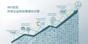 SEO优化：外贸企业的长期增长引擎