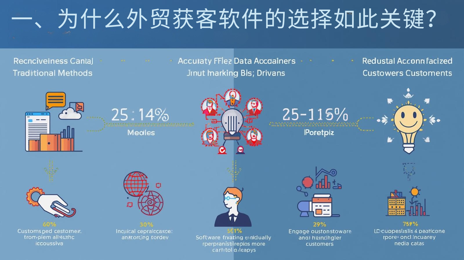 一、为什么外贸获客软件的选择如此关键？