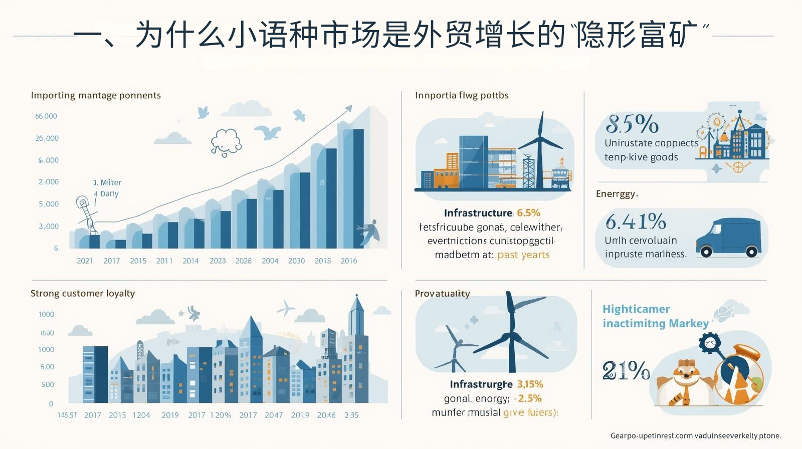 一、为什么小语种市场是外贸增长的“隐形富矿”