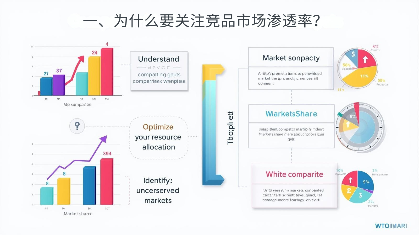 一、为什么要关注竞品市场渗透率？