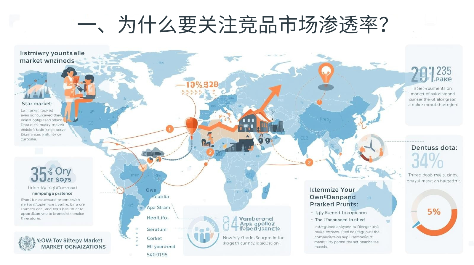 一、为什么要关注竞品市场渗透率？
