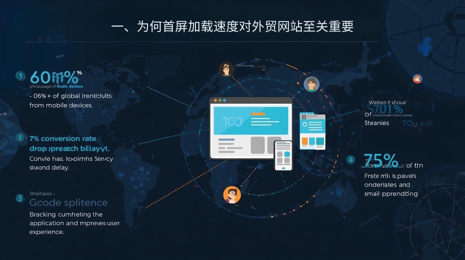 一、为何首屏加载速度对外贸网站至关重要