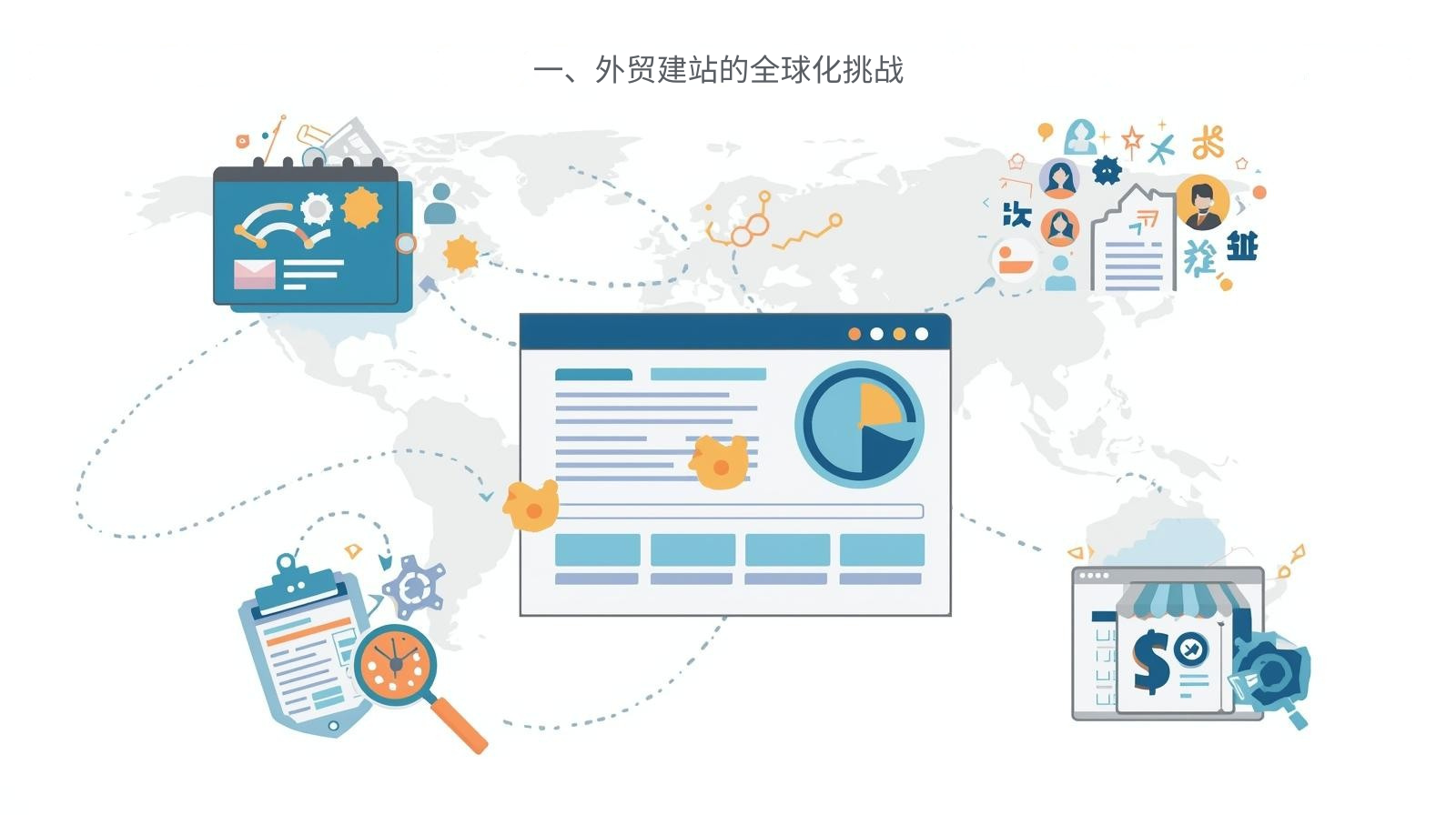 一、外贸建站的全球化挑战