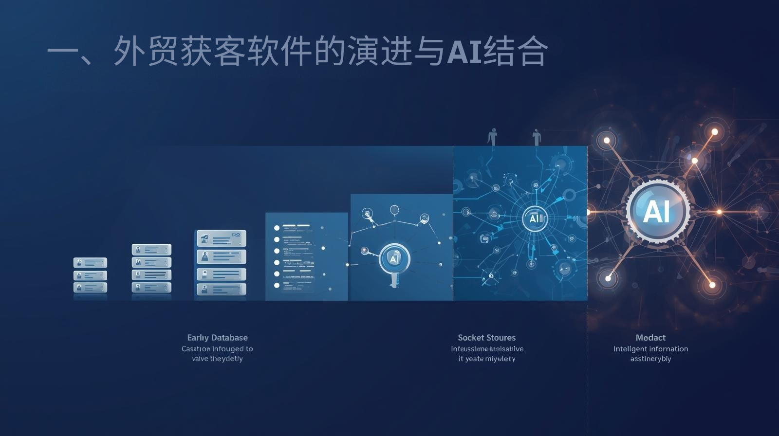 一、外贸获客软件的演进与AI结合