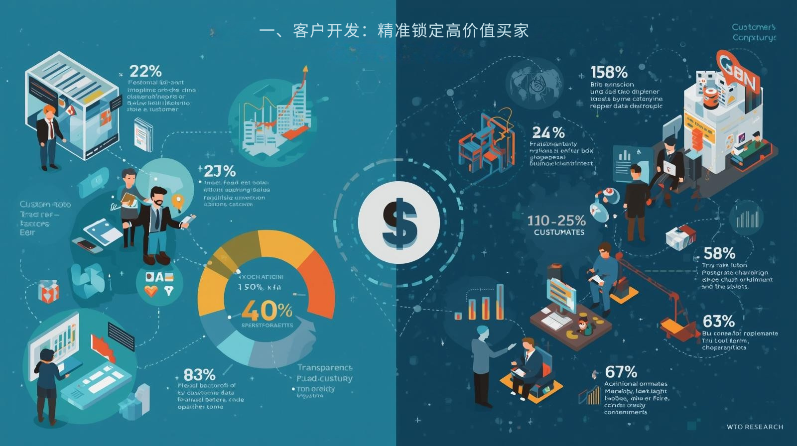 一、客户开发：精准锁定高价值买家