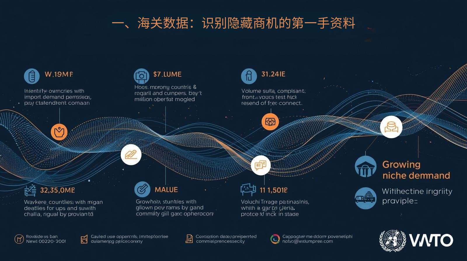 一、海关数据：识别隐藏商机的第一手资料