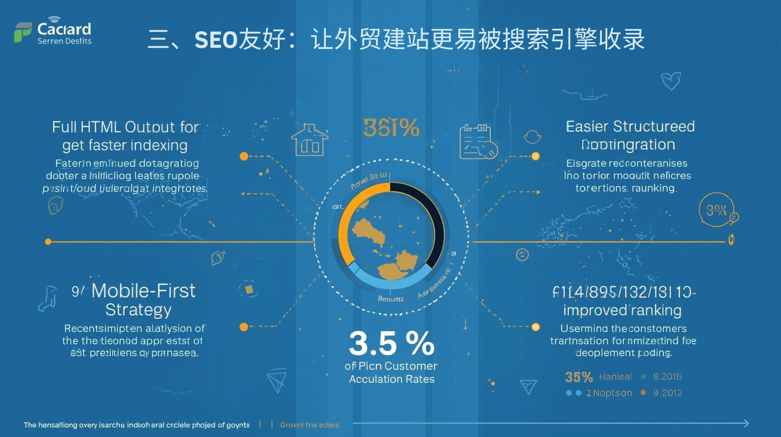 三、SEO友好：让外贸建站更易被搜索引擎收录