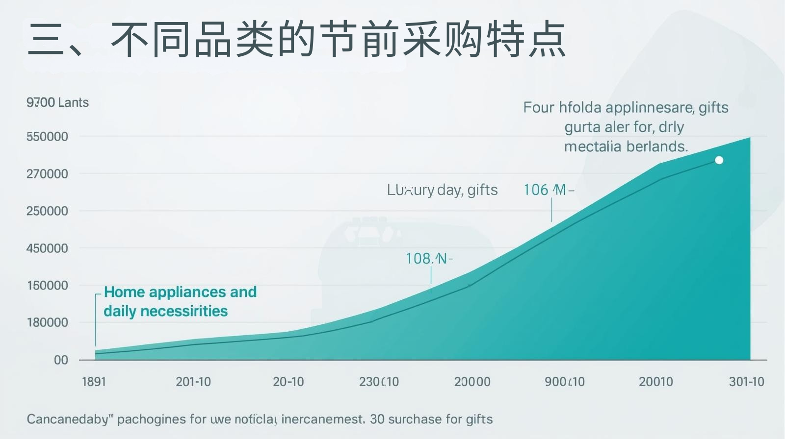 三、不同品类的节前采购特点