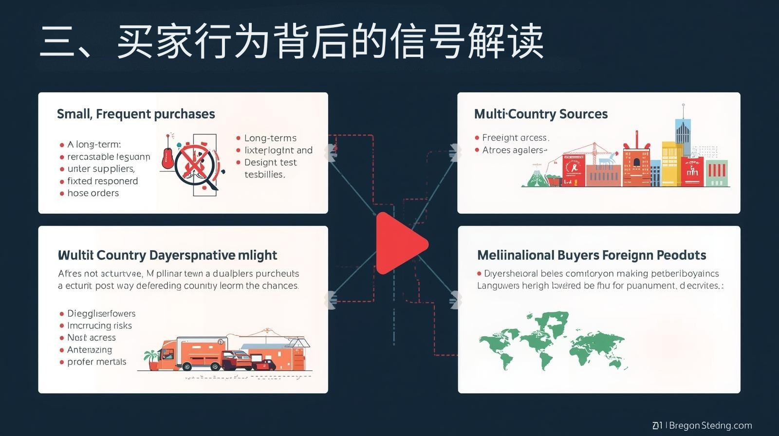 三、买家行为背后的信号解读