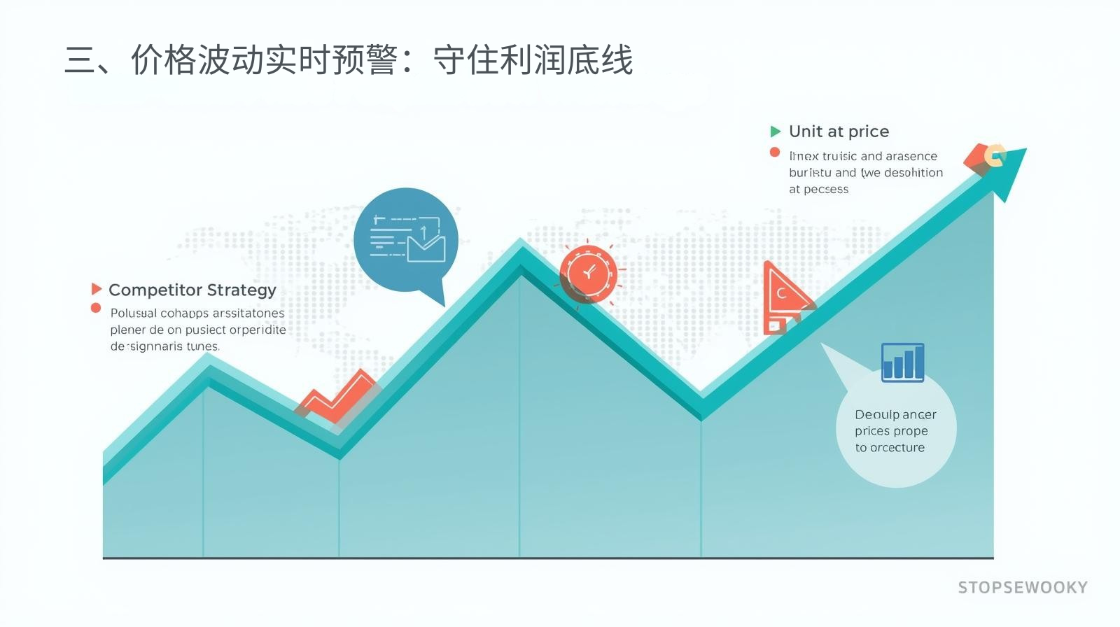 三、价格波动实时预警：守住利润底线