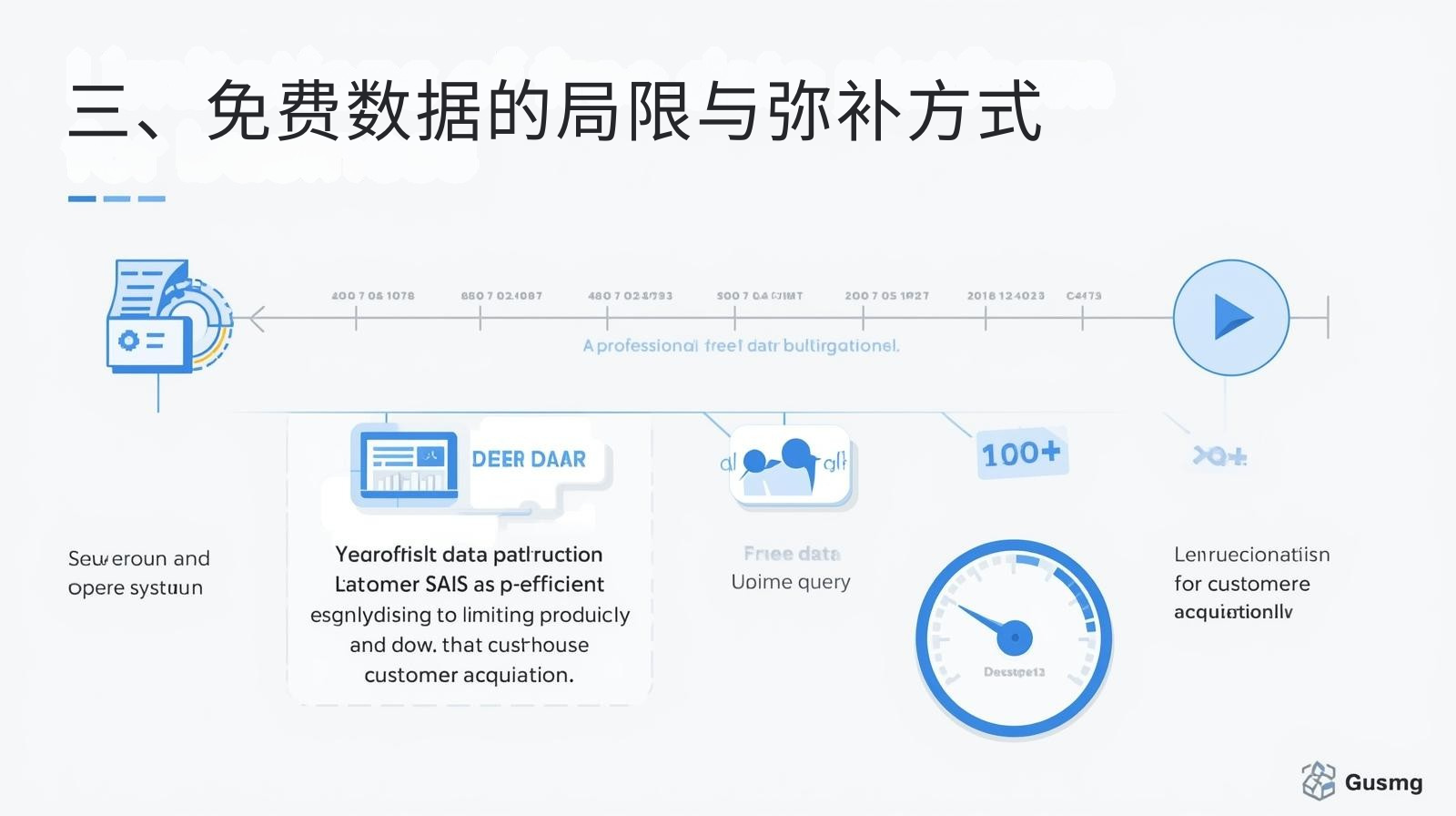 三、免费数据的局限与弥补方式