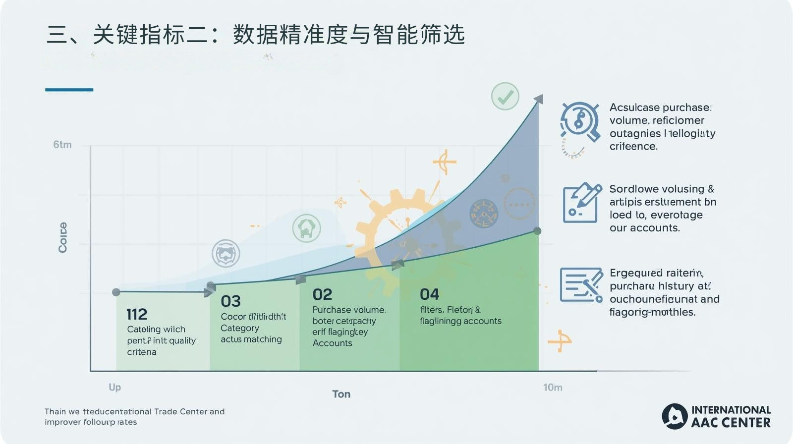 三、关键指标二：数据精准度与智能筛选