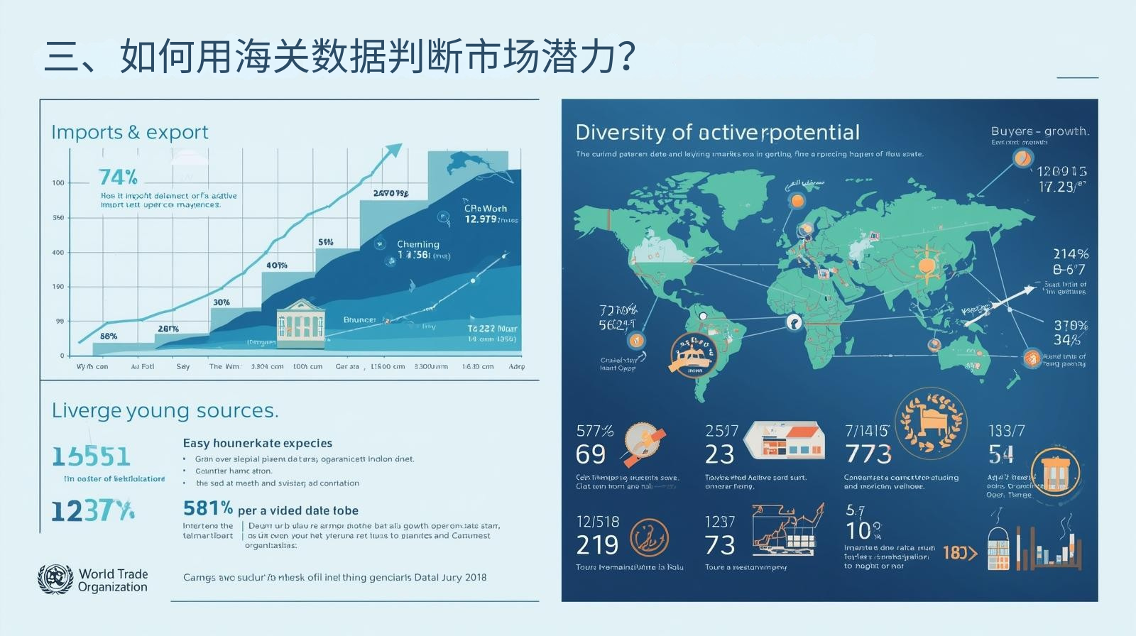 三、如何用海关数据判断市场潜力？