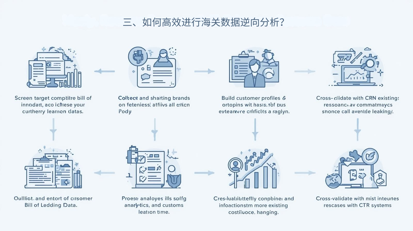 三、如何高效进行海关数据逆向分析？