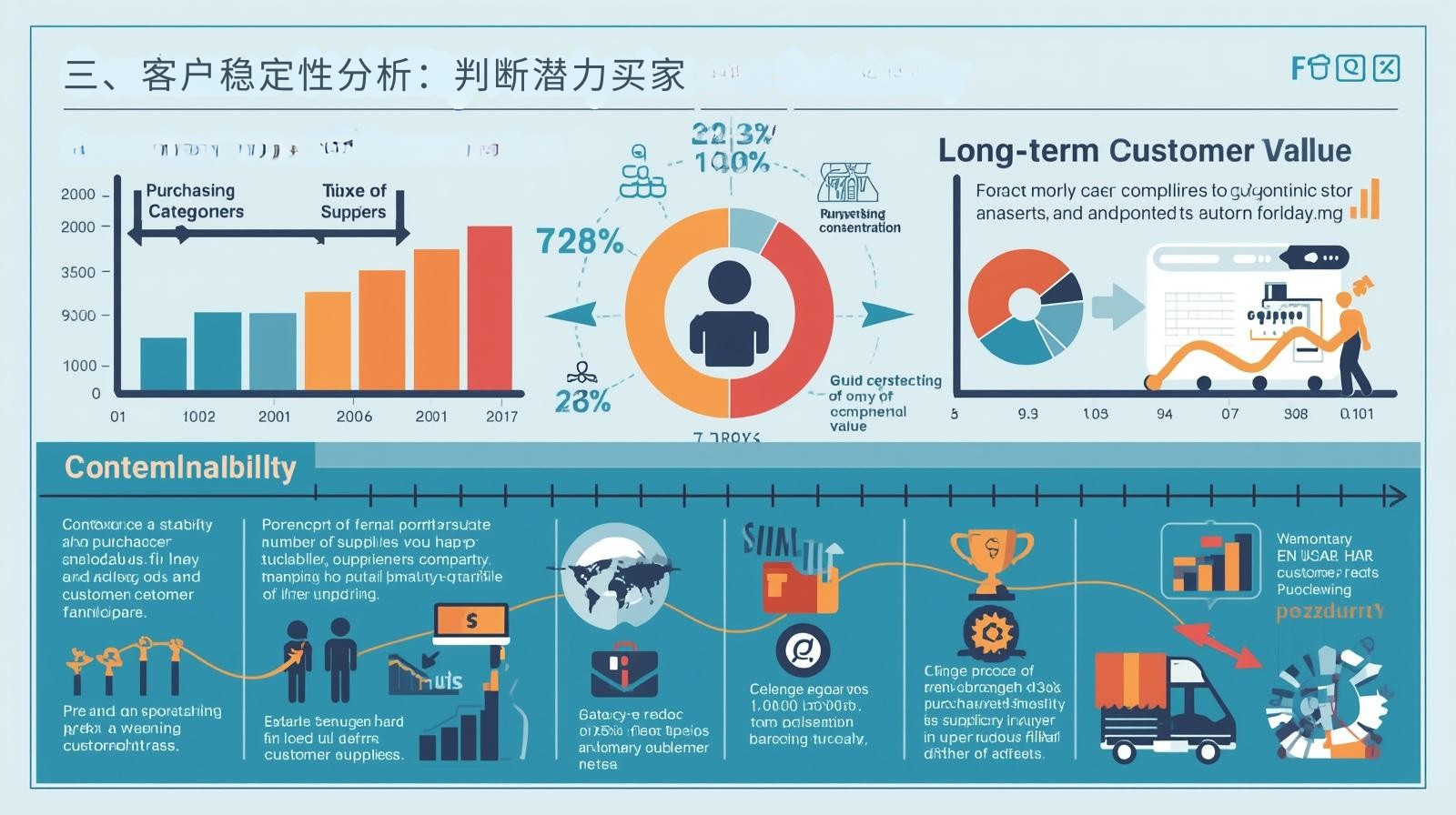三、客户稳定性分析：判断潜力买家