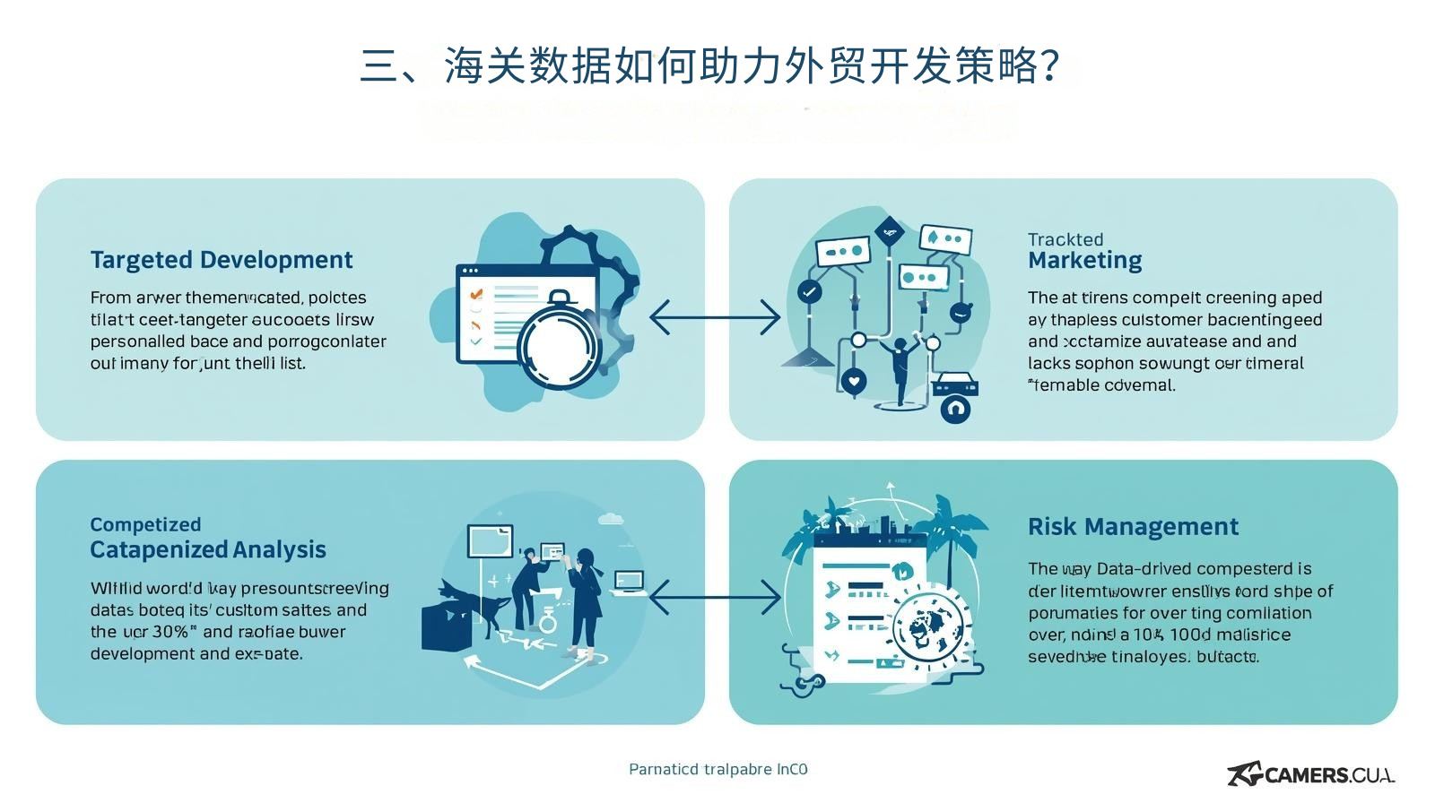 三、海关数据如何助力外贸开发策略？
