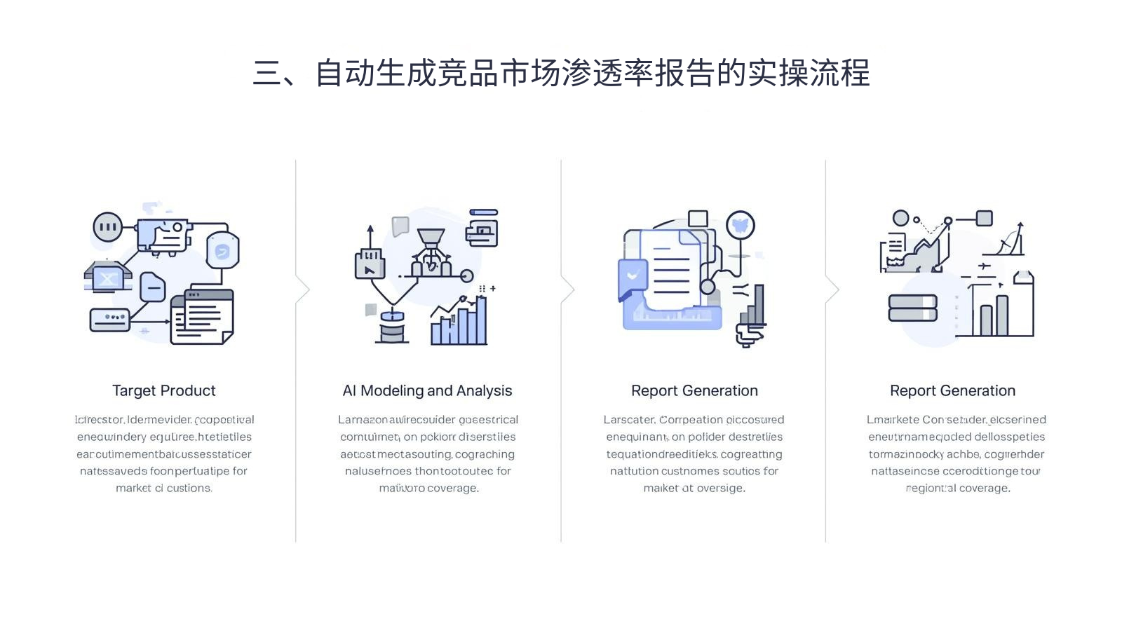 三、自动生成竞品市场渗透率报告的实操流程