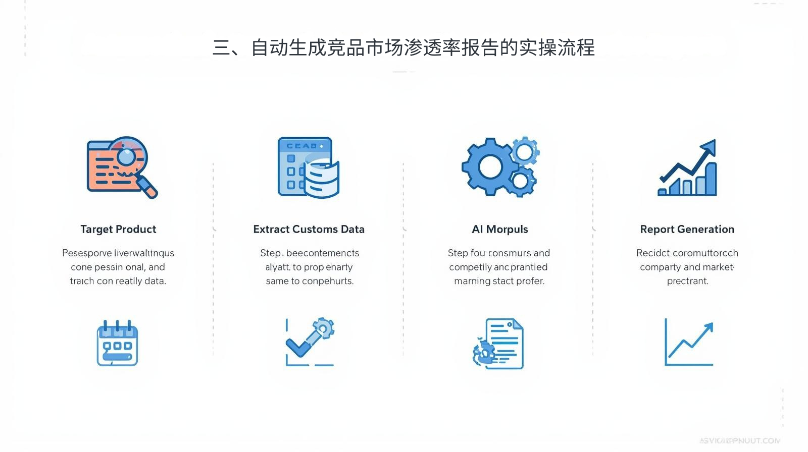 三、自动生成竞品市场渗透率报告的实操流程