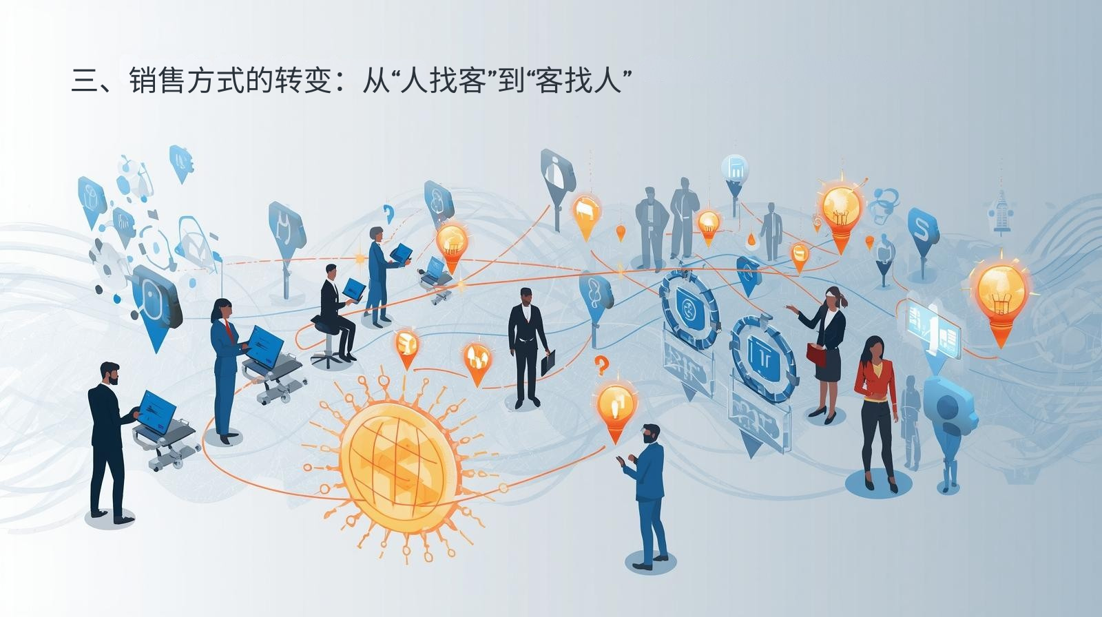 三、销售方式的转变：从“人找客”到“客找人”