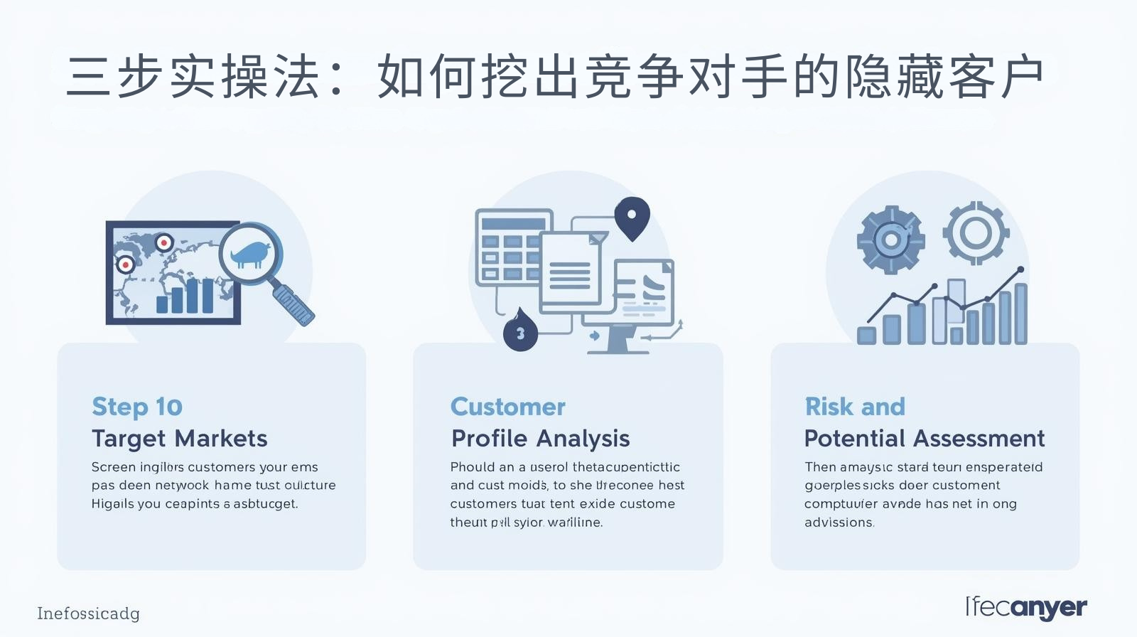 三步实操法：如何挖出竞争对手的隐藏客户