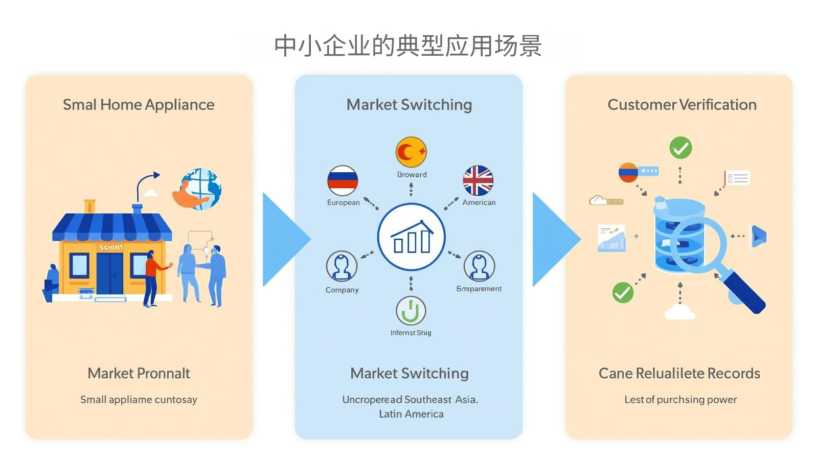 中小企业的典型应用场景