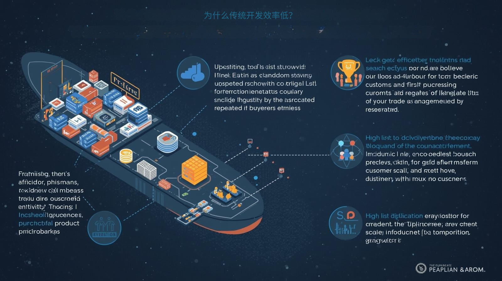 为什么传统开发效率低？